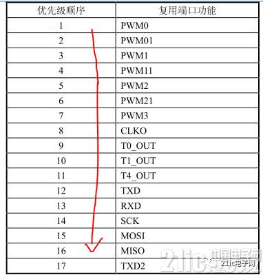 程控直流電源系統(tǒng)單片機(jī)引腳連錯(cuò)了該如何解決呢？