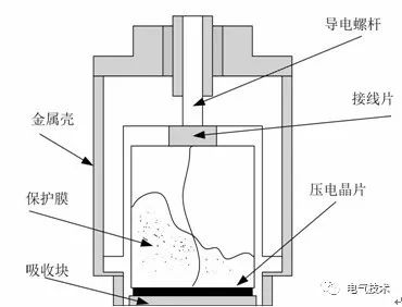 直流高壓電源開(kāi)關(guān)柜部分放電超聲波傳感器的研發(fā)及其抗攪擾的研討