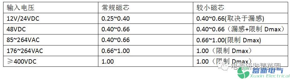 直流電源核算公式中的KRP你知道是什么嗎？