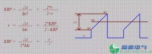 直流電源核算公式中的KRP你知道是什么嗎？