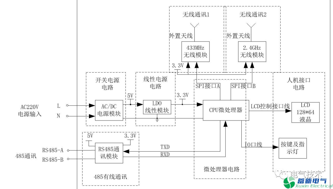 選用5V直流電源供電的無線測溫傳感器操控體系規(guī)劃與研討成功啦！！