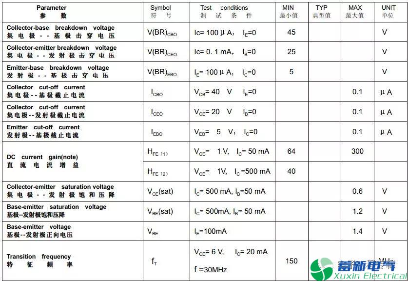 直流電源工程師必知的基礎(chǔ)知識：三極管飽和及深度飽和狀態(tài)的理解和判斷方法