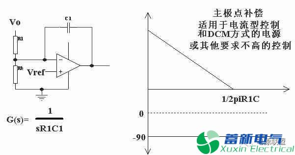 什么是開關(guān)直流電源控制環(huán)路電路？