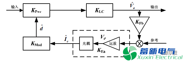 什么是開關(guān)直流電源控制環(huán)路電路？