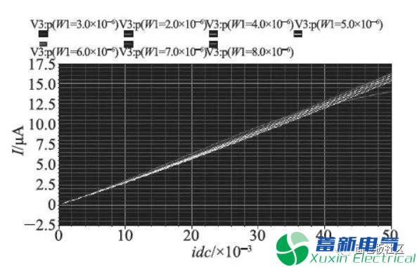 開(kāi)關(guān)直流電源電流檢測(cè)電路功能的設(shè)計(jì)方案
