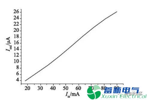 開(kāi)關(guān)直流電源電流檢測(cè)電路功能的設(shè)計(jì)方案