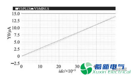 開(kāi)關(guān)直流電源電流檢測(cè)電路功能的設(shè)計(jì)方案