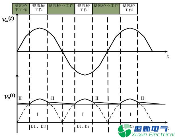 程控直流電源傳導(dǎo)EMI產(chǎn)生的原因有哪些？