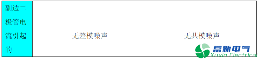 程控直流電源傳導(dǎo)EMI產(chǎn)生的原因有哪些？