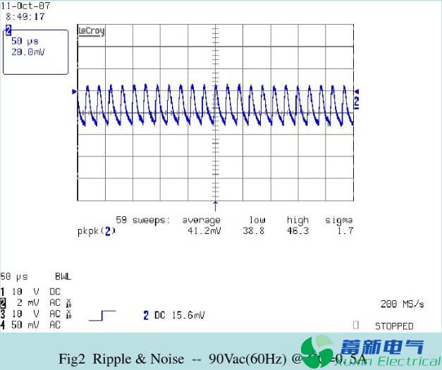 直流開關(guān)電源測試項(xiàng)目有哪些？
