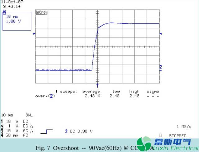 直流開關(guān)電源測試項目有哪些？