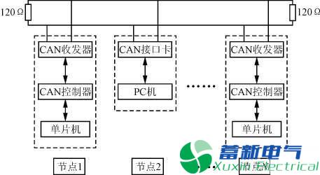 程控直流電源系統(tǒng)can總線結(jié)構(gòu)和原理全面解析