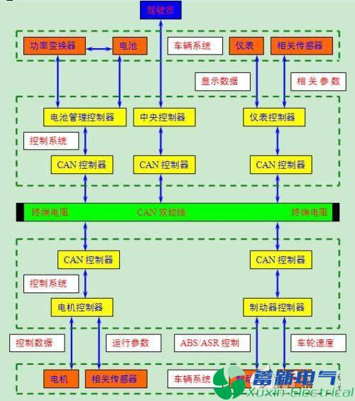 程控直流電源系統(tǒng)can總線結(jié)構(gòu)和原理全面解析