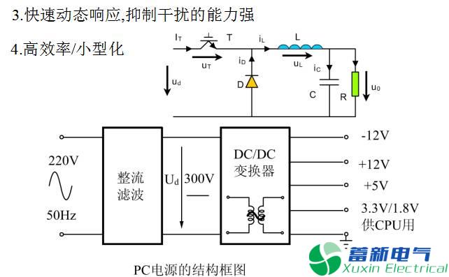 彩圖剖析各種直流開關(guān)電源電路