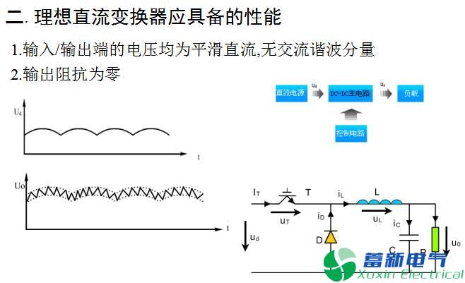 彩圖剖析各種直流開關(guān)電源電路