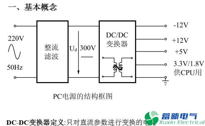 彩圖剖析各種直流開關(guān)電源電路