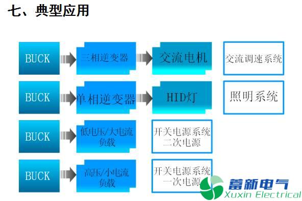 DC-DC直流開關(guān)電源降壓變換器（BUCK變換器）