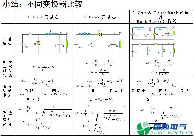 直流開關(guān)電源升壓-降壓變換器（CUK變換器）