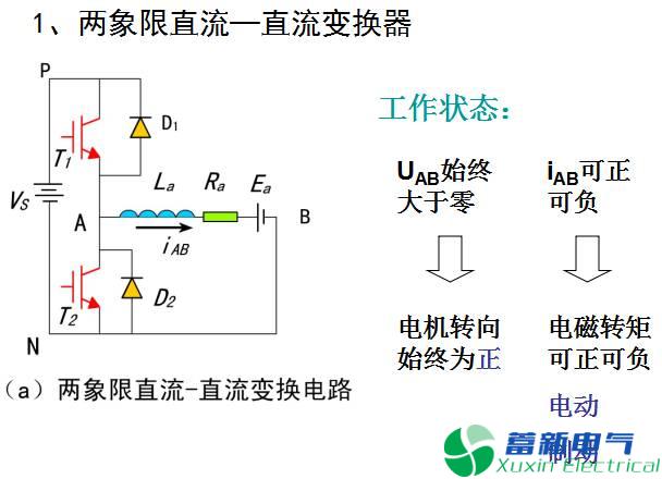 兩象限、四象限D(zhuǎn)C-DC直流開關(guān)電源變換器