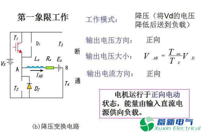 兩象限、四象限D(zhuǎn)C-DC直流開關(guān)電源變換器