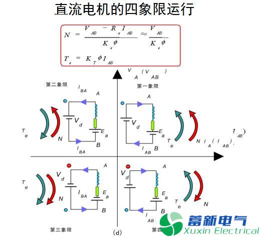 兩象限、四象限D(zhuǎn)C-DC直流開關(guān)電源變換器