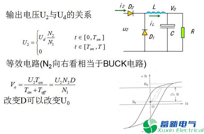 直流開關(guān)電源單端正激變換器