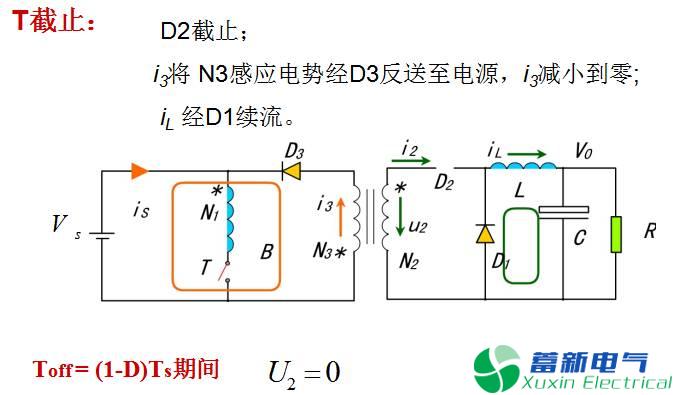 直流開關(guān)電源單端正激變換器