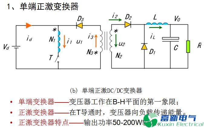 直流開關(guān)電源單端正激變換器