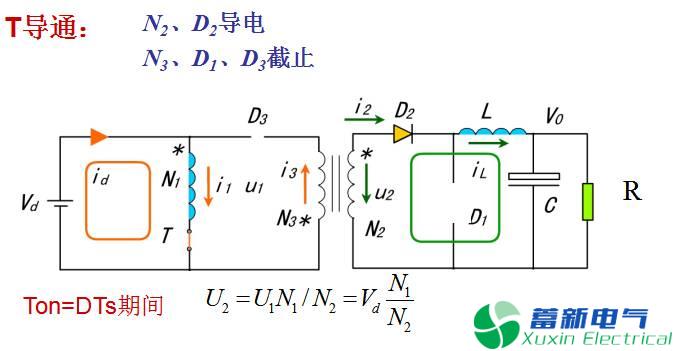 直流開關(guān)電源單端正激變換器