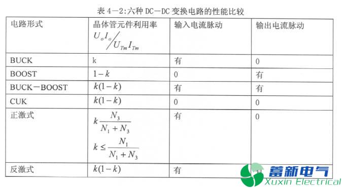直流開關(guān)電源單端反激變換器