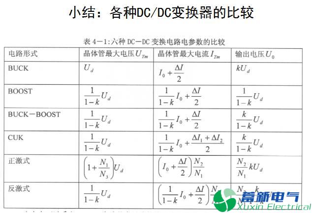 直流開關(guān)電源單端反激變換器