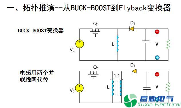 直流開關(guān)電源單端反激變換器