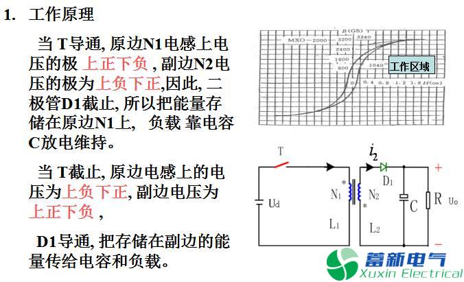 直流開關(guān)電源單端反激變換器