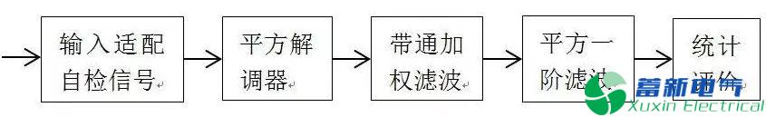 變頻電源工程師如何能分清電壓波動(dòng)與電壓閃變？