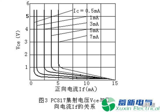 設(shè)計直流開關(guān)電源中光耦和TL431的問題該如何解決？