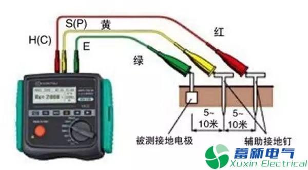 直流電源廠家的工程師教你5招區(qū)別是感應(yīng)電仍是漏電？
