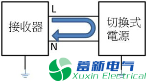 直流開關(guān)電源傳導(dǎo)篇完整版：標(biāo)準(zhǔn)、測試、layout、變壓器、EMI濾波器