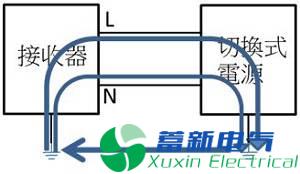 直流開關(guān)電源傳導(dǎo)篇完整版：標(biāo)準(zhǔn)、測試、layout、變壓器、EMI濾波器