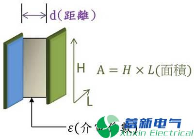 直流開關(guān)電源傳導(dǎo)篇完整版：標(biāo)準(zhǔn)、測試、layout、變壓器、EMI濾波器