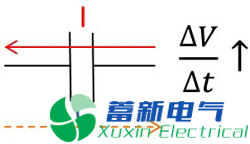 直流開關(guān)電源傳導(dǎo)篇完整版：標(biāo)準(zhǔn)、測試、layout、變壓器、EMI濾波器