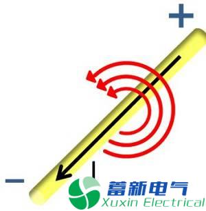直流開關(guān)電源傳導(dǎo)篇完整版：標(biāo)準(zhǔn)、測試、layout、變壓器、EMI濾波器