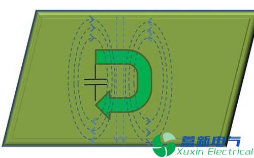 直流開關(guān)電源傳導(dǎo)篇完整版：標(biāo)準(zhǔn)、測試、layout、變壓器、EMI濾波器