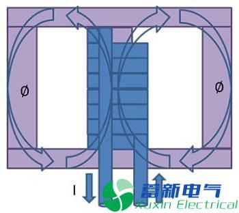 直流開關(guān)電源傳導(dǎo)篇完整版：標(biāo)準(zhǔn)、測試、layout、變壓器、EMI濾波器