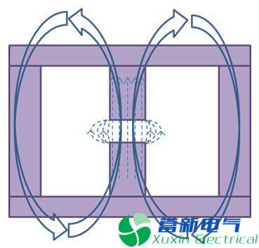 直流開關(guān)電源傳導(dǎo)篇完整版：標(biāo)準(zhǔn)、測試、layout、變壓器、EMI濾波器