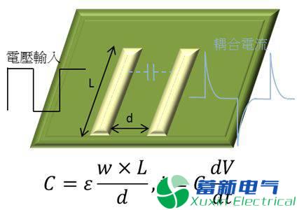 直流開關(guān)電源傳導(dǎo)篇完整版：標(biāo)準(zhǔn)、測試、layout、變壓器、EMI濾波器