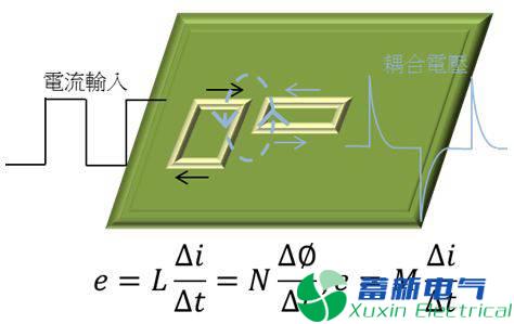 直流開關(guān)電源傳導(dǎo)篇完整版：標(biāo)準(zhǔn)、測試、layout、變壓器、EMI濾波器