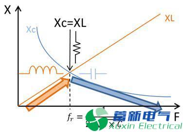 直流開關(guān)電源傳導(dǎo)篇完整版：標(biāo)準(zhǔn)、測試、layout、變壓器、EMI濾波器