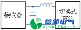 直流開關(guān)電源傳導(dǎo)篇完整版：標(biāo)準(zhǔn)、測試、layout、變壓器、EMI濾波器