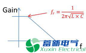 直流開關(guān)電源傳導(dǎo)篇完整版：標(biāo)準(zhǔn)、測試、layout、變壓器、EMI濾波器