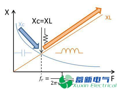 直流開關(guān)電源傳導(dǎo)篇完整版：標(biāo)準(zhǔn)、測試、layout、變壓器、EMI濾波器